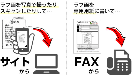 ラフ画の送付方法はサイトからとFAXからの２種ご用意しております。